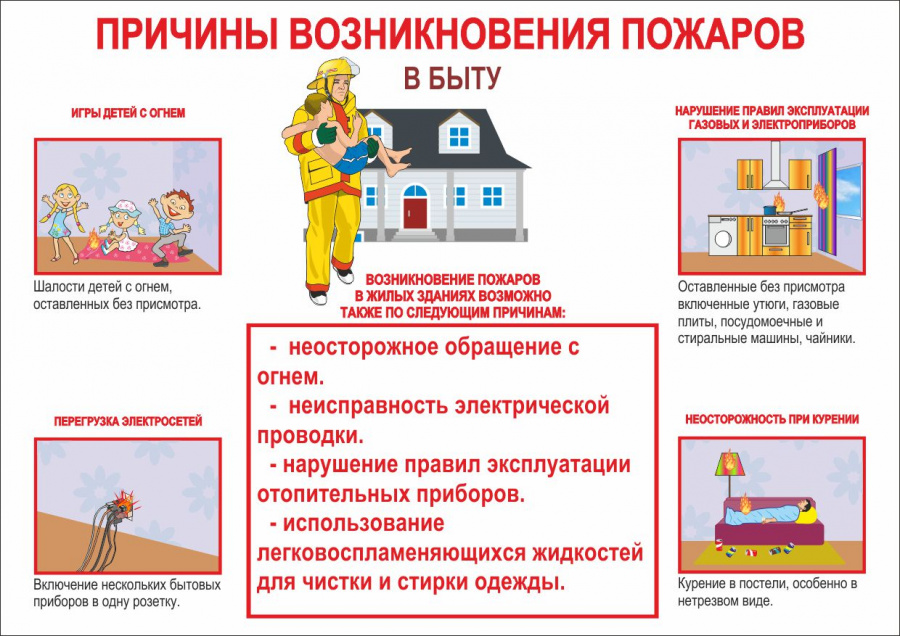 О мерах пожарной безопасности в быту.