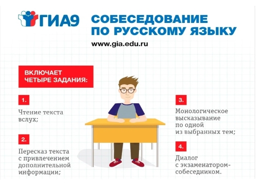 Итоговое собеседование.