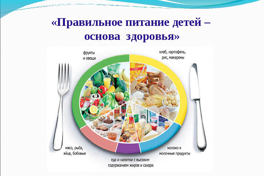 Формула правильного питания.